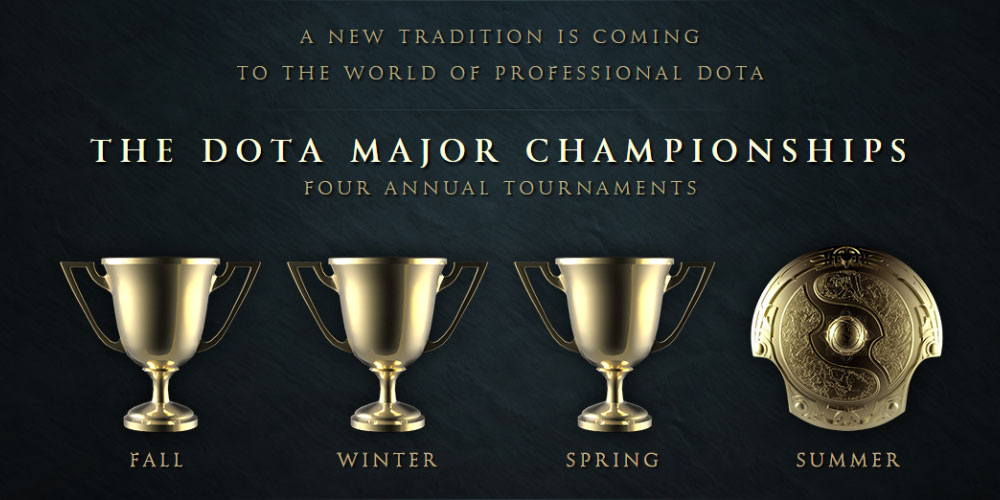 The Boston Major : China qualifier 2016