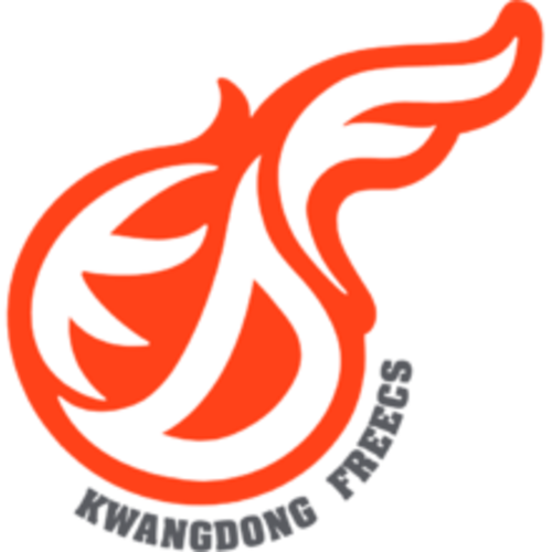 Kwangdong Freecs Academy – LoL, composition et informations.